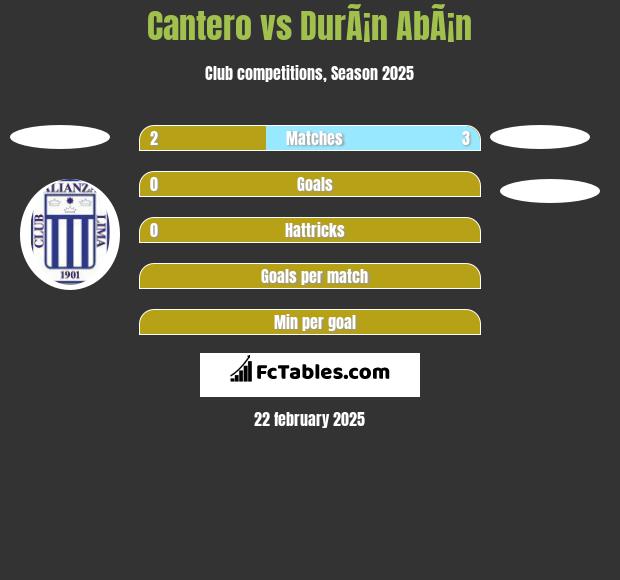 Cantero vs DurÃ¡n AbÃ¡n h2h player stats