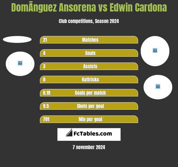 DomÃ­nguez Ansorena vs Edwin Cardona h2h player stats