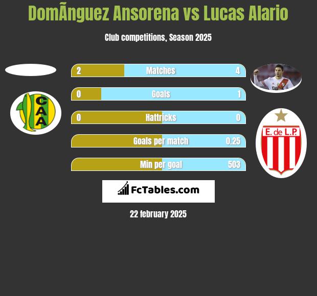 DomÃ­nguez Ansorena vs Lucas Alario h2h player stats