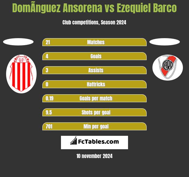 DomÃ­nguez Ansorena vs Ezequiel Barco h2h player stats