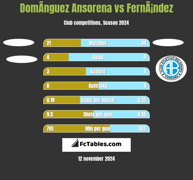 DomÃ­nguez Ansorena vs FernÃ¡ndez h2h player stats