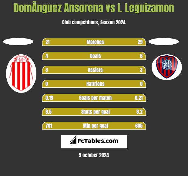 DomÃ­nguez Ansorena vs I. Leguizamon h2h player stats