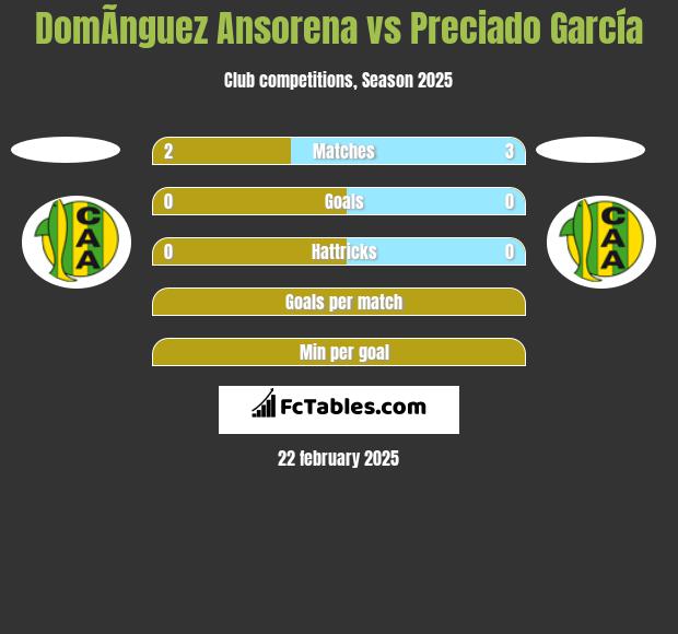 DomÃ­nguez Ansorena vs Preciado García h2h player stats