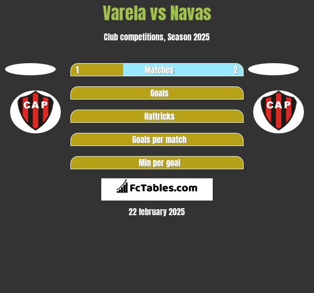 Varela vs Navas h2h player stats