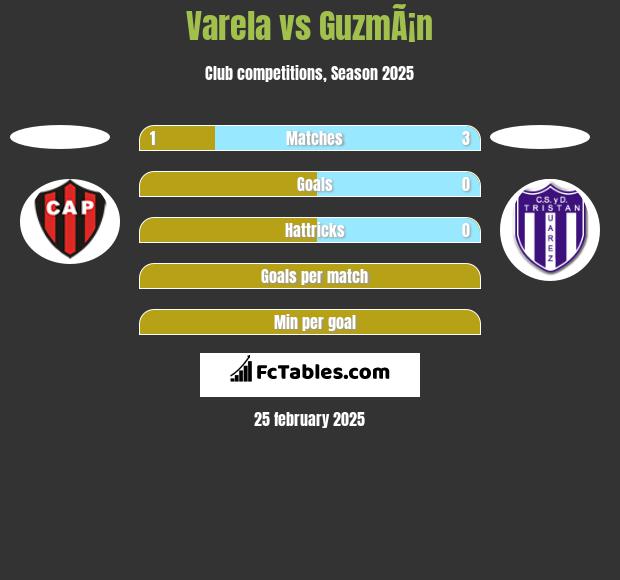 Varela vs GuzmÃ¡n h2h player stats