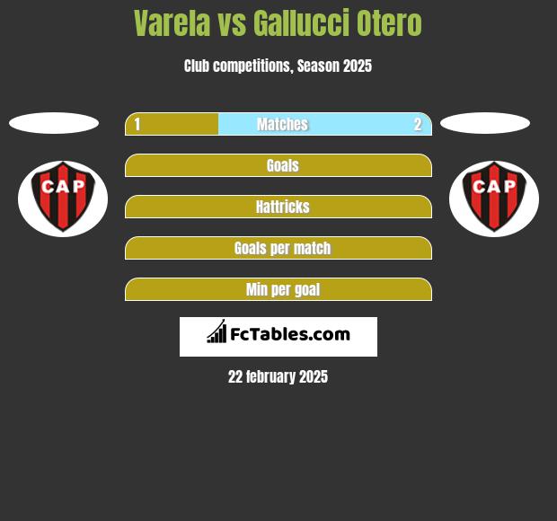 Varela vs Gallucci Otero h2h player stats