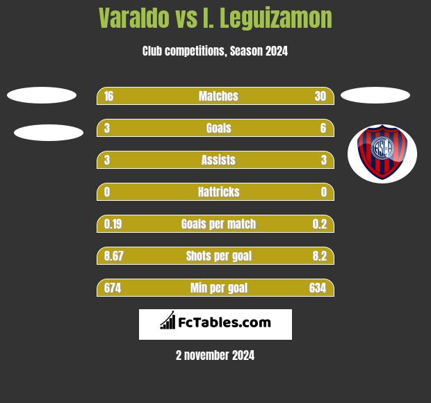 Varaldo vs I. Leguizamon h2h player stats