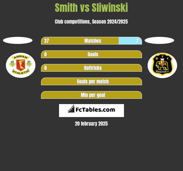 Smith vs Sliwinski h2h player stats