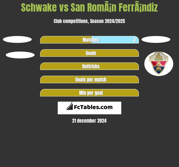 Schwake vs San RomÃ¡n FerrÃ¡ndiz h2h player stats