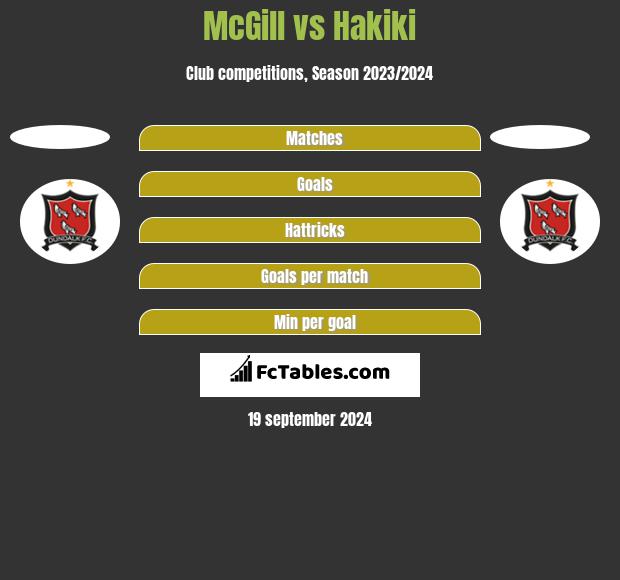 McGill vs Hakiki h2h player stats