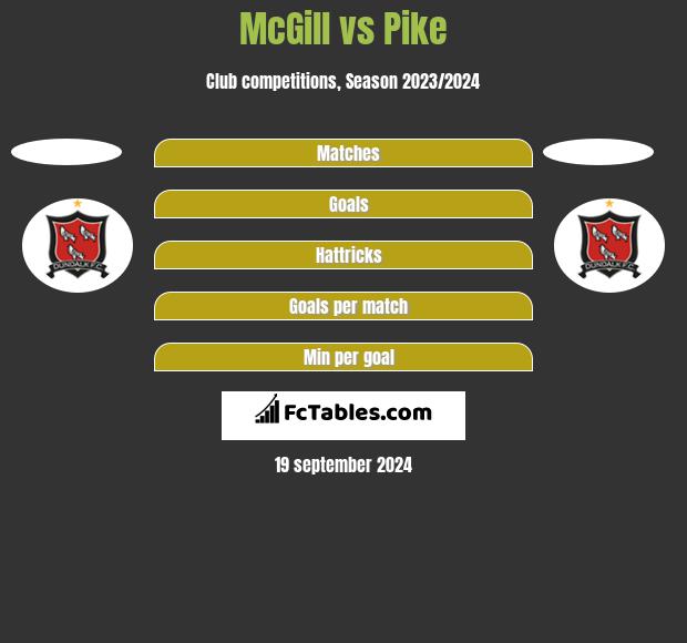 McGill vs Pike h2h player stats