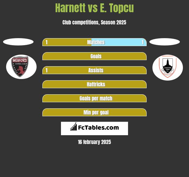 Harnett vs E. Topcu h2h player stats