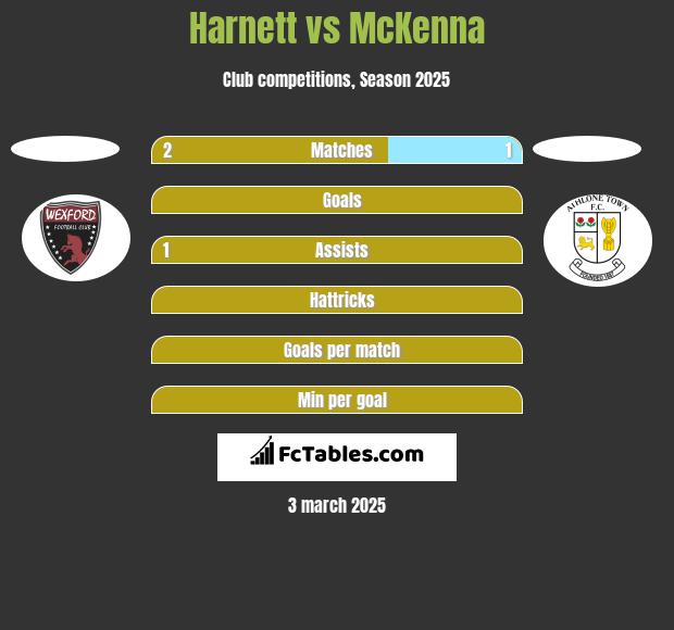 Harnett vs McKenna h2h player stats