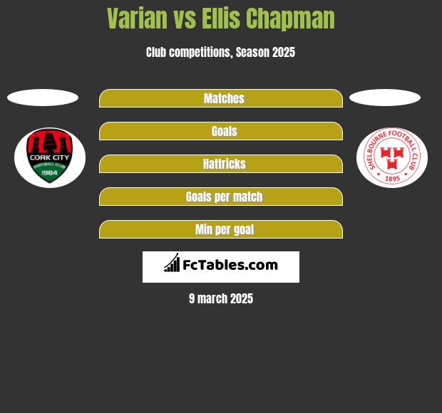 Varian vs Ellis Chapman h2h player stats