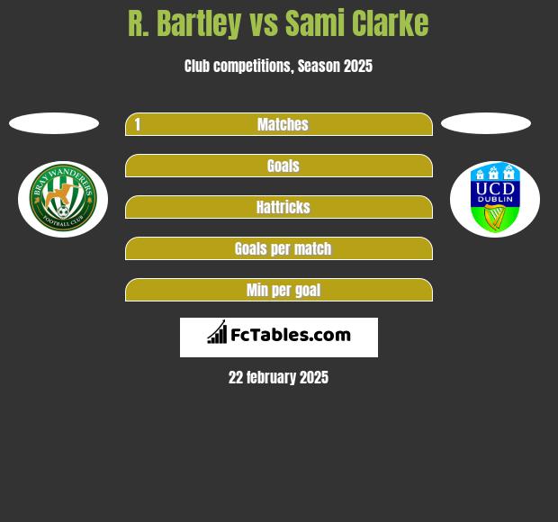 R. Bartley vs Sami Clarke h2h player stats