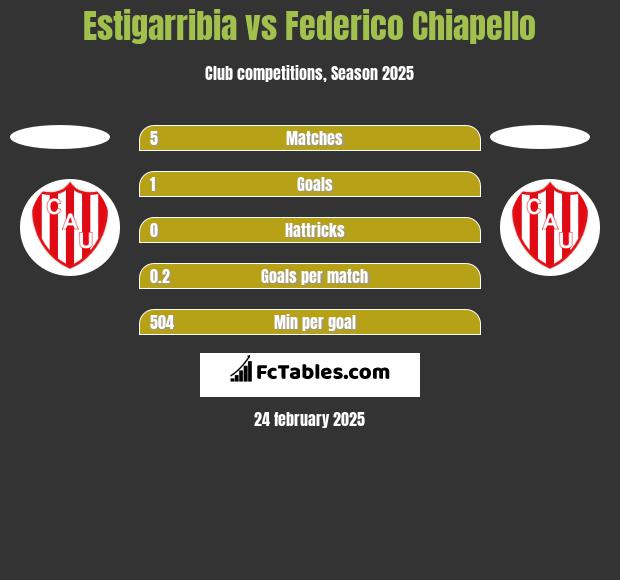 Estigarribia vs Federico Chiapello h2h player stats