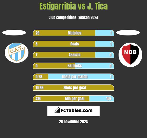 Estigarribia vs J. Tica h2h player stats