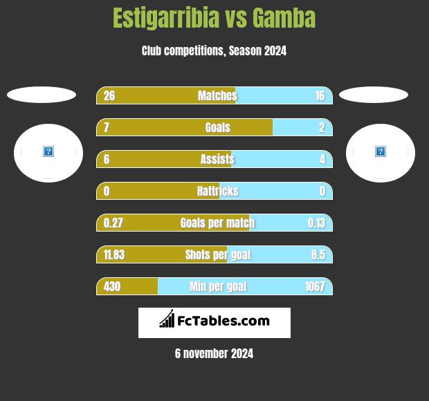 Estigarribia vs Gamba h2h player stats