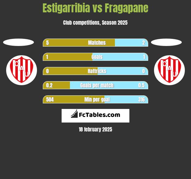 Estigarribia vs Fragapane h2h player stats