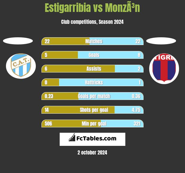 Estigarribia vs MonzÃ³n h2h player stats