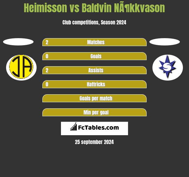 Heimisson vs Baldvin NÃ¶kkvason h2h player stats