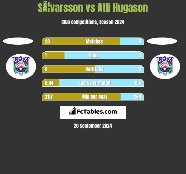 SÃ¦varsson vs Atli Hugason h2h player stats