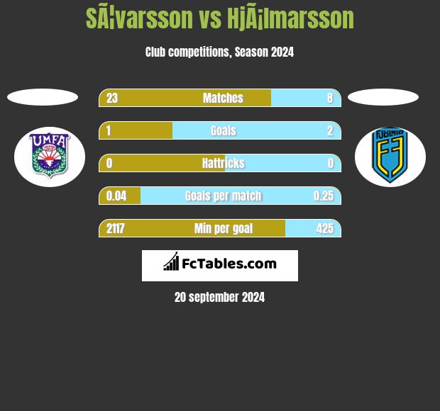 SÃ¦varsson vs HjÃ¡lmarsson h2h player stats