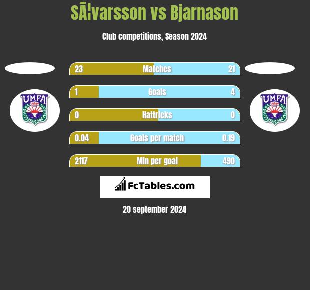 SÃ¦varsson vs Bjarnason h2h player stats