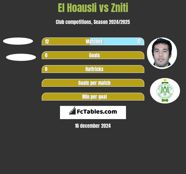 El Hoausli vs Zniti h2h player stats