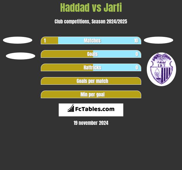 Haddad vs Jarfi h2h player stats