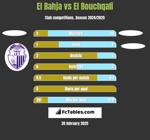 El Bahja vs El Bouchqali h2h player stats