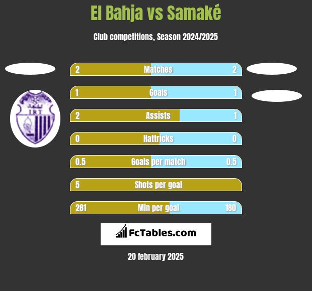 El Bahja vs Samaké h2h player stats