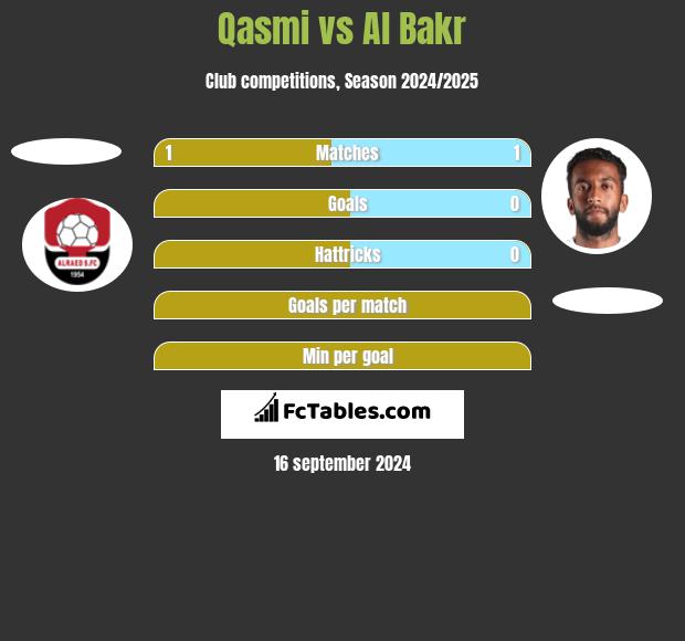 Qasmi vs Al Bakr h2h player stats