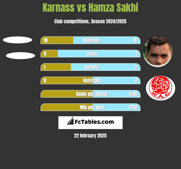 Karnass vs Hamza Sakhi h2h player stats