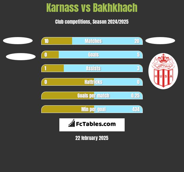 Karnass vs Bakhkhach h2h player stats