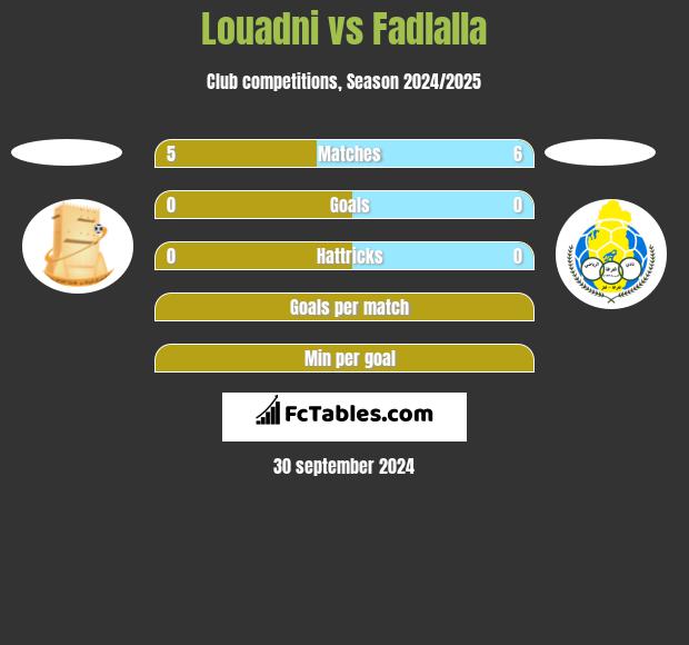 Louadni vs Fadlalla h2h player stats