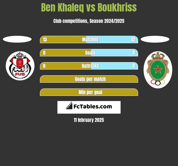 Ben Khaleq vs Boukhriss h2h player stats