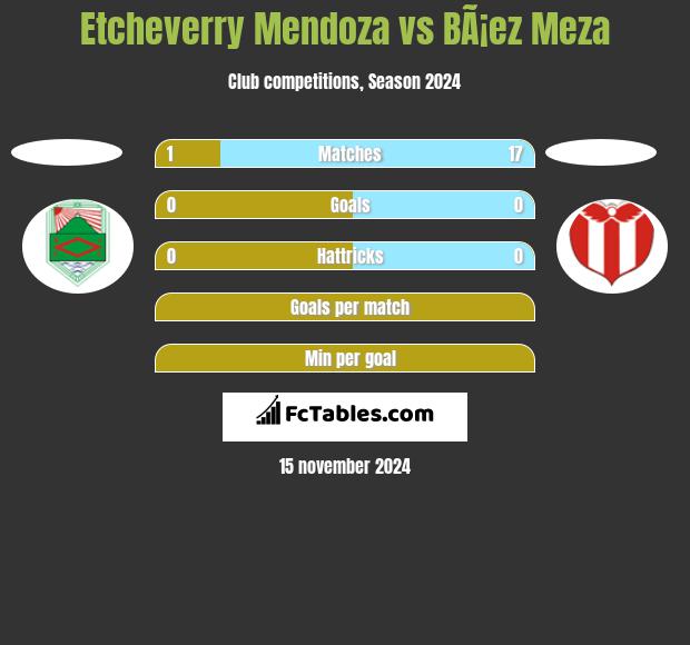 Etcheverry Mendoza vs BÃ¡ez Meza h2h player stats