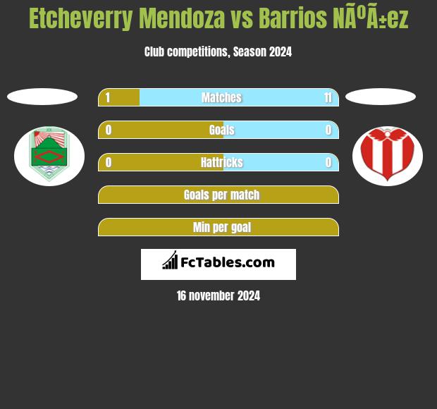 Etcheverry Mendoza vs Barrios NÃºÃ±ez h2h player stats