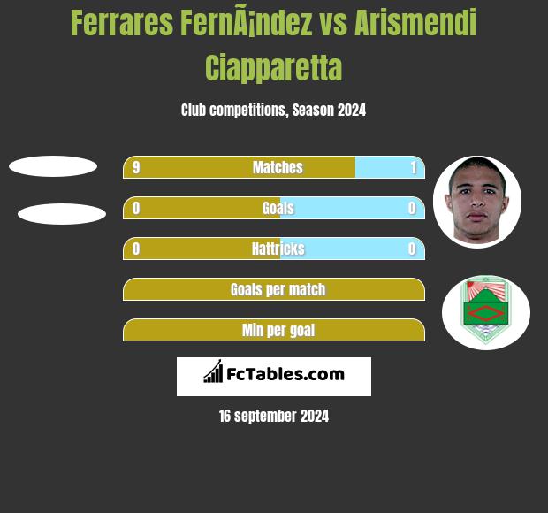 Ferrares FernÃ¡ndez vs Arismendi Ciapparetta h2h player stats