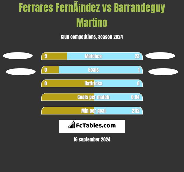 Ferrares FernÃ¡ndez vs Barrandeguy Martino h2h player stats