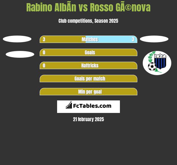 Rabino AlbÃ­n vs Rosso GÃ©nova h2h player stats