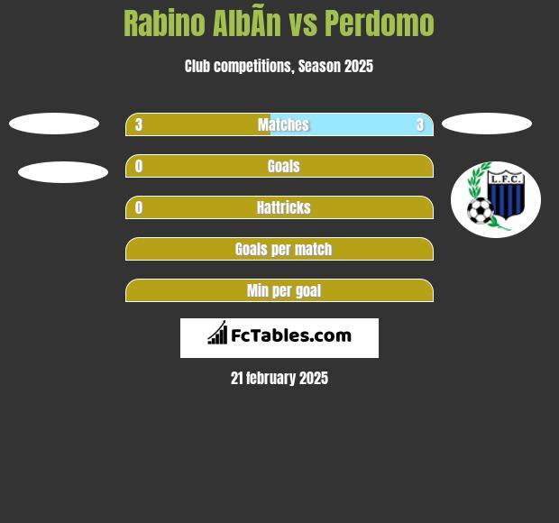 Rabino AlbÃ­n vs Perdomo h2h player stats