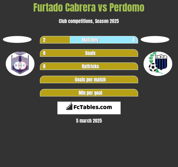 Furtado Cabrera vs Perdomo h2h player stats