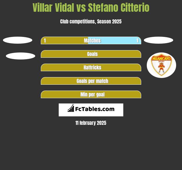 Villar Vidal vs Stefano Citterio h2h player stats