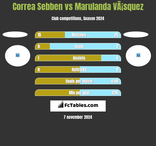 Correa Sebben vs Marulanda VÃ¡squez h2h player stats