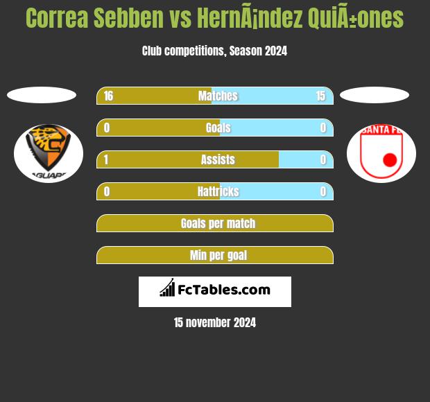 Correa Sebben vs HernÃ¡ndez QuiÃ±ones h2h player stats