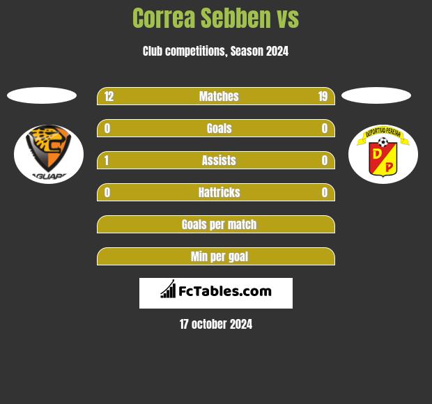 Correa Sebben vs  h2h player stats