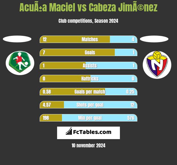 AcuÃ±a Maciel vs Cabeza JimÃ©nez h2h player stats