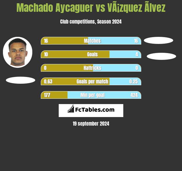 Machado Aycaguer vs VÃ¡zquez Ãlvez h2h player stats